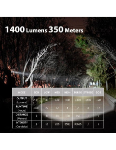 Linterna Magnética CYANSKY S7R 1400 Lúmenes IP68 Recargable 2