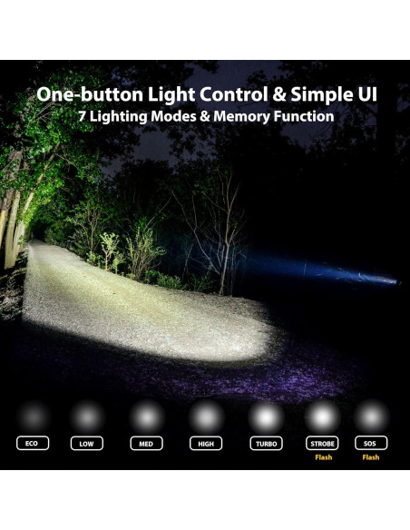 Linterna Magnética CYANSKY S7R 1400 Lúmenes IP68 Recargable