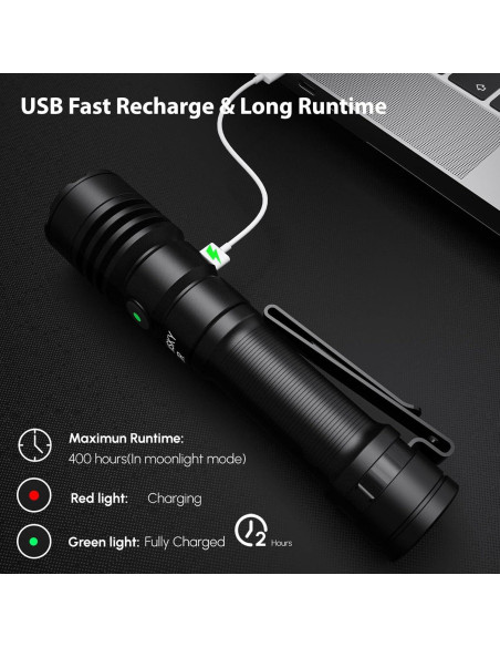 Linterna Magnética CYANSKY S7R 1400 Lúmenes IP68 Recargable