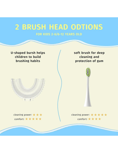 Cepillo de dientes eléctrico infantil Yeklike, IPX7, 360 dinosaurio