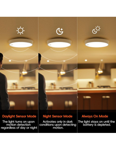 Luz de Techo LED Molrebe ZY-1456-US con Sensor de Movimiento