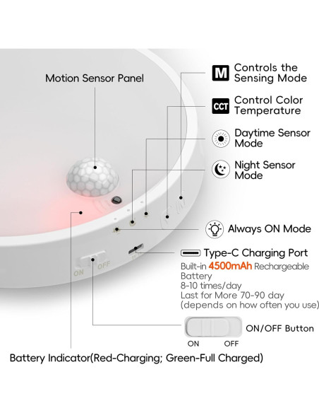 Luz de Techo LED Molrebe ZY-1456-US con Sensor de Movimiento