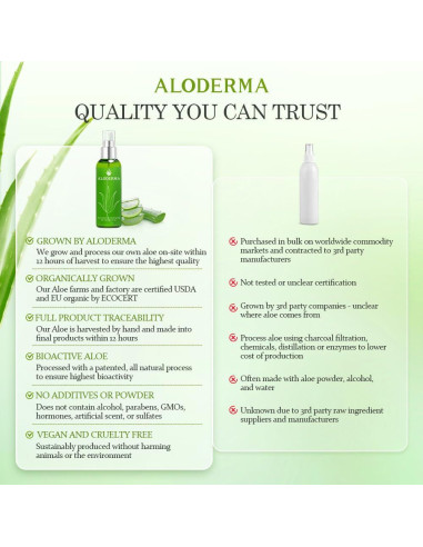 Aloderma Spray Facial Hidratante de Aloe Vera 120ml Orgánico