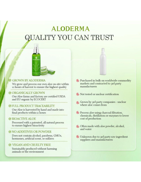 Aloderma Spray Facial Hidratante de Aloe Vera 120ml Orgánico