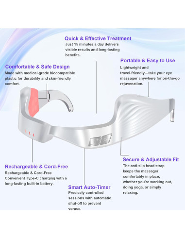 Gafas de Terapia de Luz Roja PDTVERA NL-2212 para Ojos