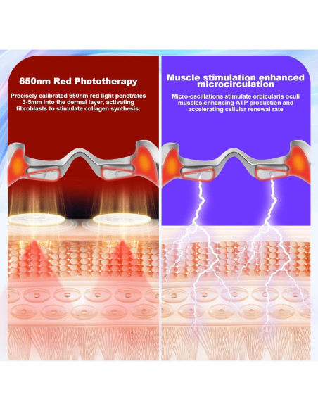 Gafas de Terapia de Luz Roja PDTVERA NL-2212 para Ojos