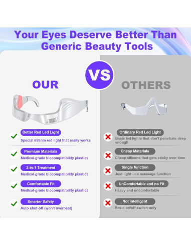 Gafas de Terapia de Luz Roja PDTVERA NL-2212 para Ojos