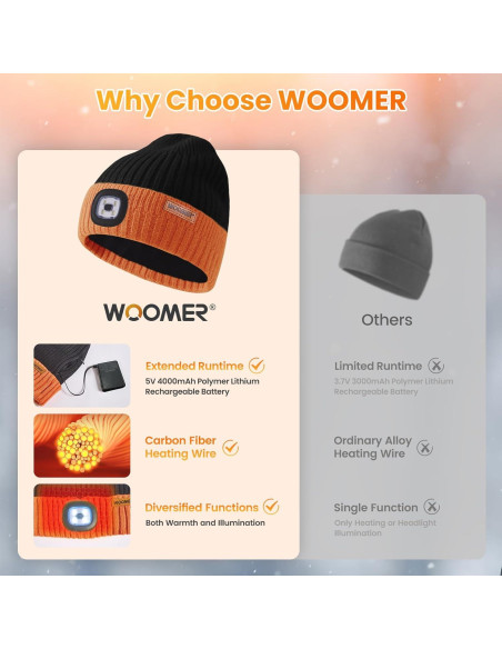 Gorro Calentado WOOMER con Luz LED, Batería 5V 4000mAh
