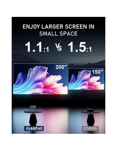 Proyector XuanPad Full HD 1080P Portátil WiFi Bluetooth 6