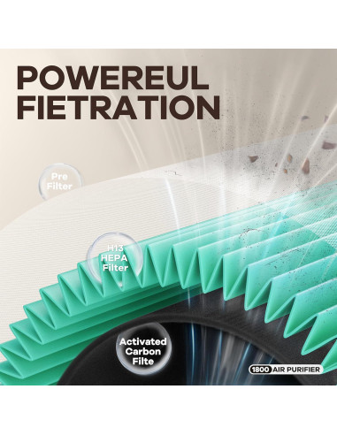 Purificador de Aire MORENTO HY1800 HEPA 360 para Dormitorio