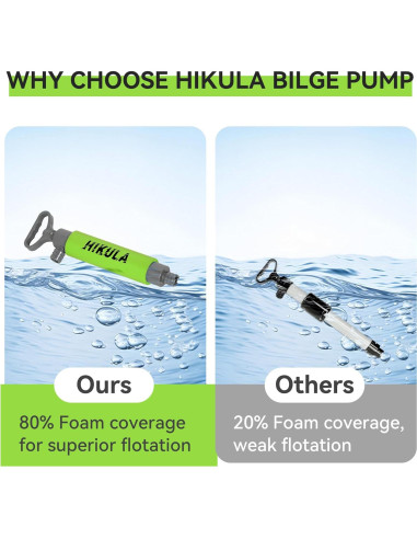 Bomba de Achique Manual HIKULA para Kayak 43 cm Verde