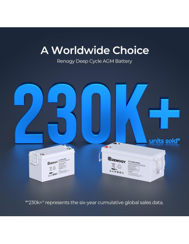 Batería AGM Renogy 12V 100Ah - 1100A Descarga Máxima