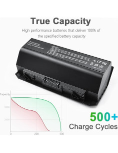 Batería de Laptop Vanzer 8 Celdas 15V 5900mAh para ASUS ROG G750 2