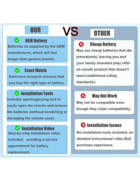 Batería CR2032 para Llave Inteligente Chevrolet GMC 2015-2021