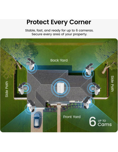 Kit de 6 Cámaras de Seguridad Inalámbricas Aosu 5MP Solar