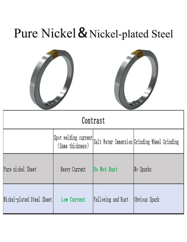 Tira de Níquel 0.15x10mm 10 Metros para Baterías Litio DIY