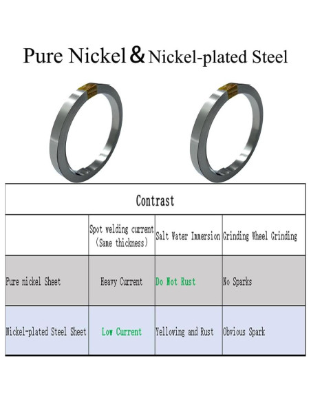 Tira de Níquel 0.15x10mm 10 Metros para Baterías Litio DIY