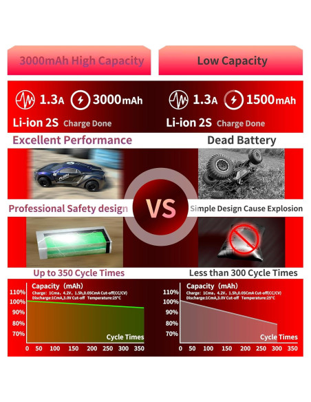 Batería Li-ion 7.4V 3000mAh PCEONAMP para coches RC 1/10 1/12 1/16