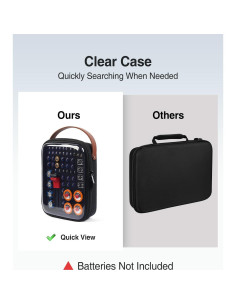 Organizador de Baterías Luxtude con Probador y Almacenamiento 2