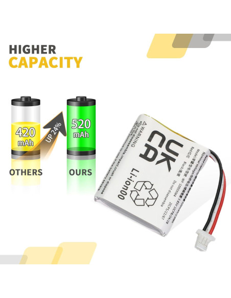 Batería de Reemplazo 702428 para Estuche Sony WF-1000XM4 520mAh