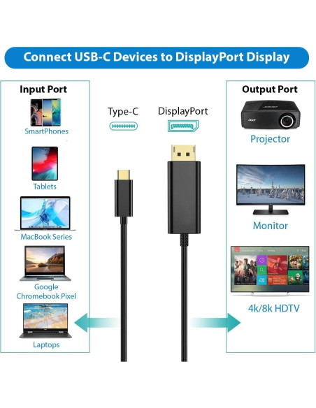 Adaptador USB-C a DisplayPort 8K Tek Styz 1.83m 60Hz