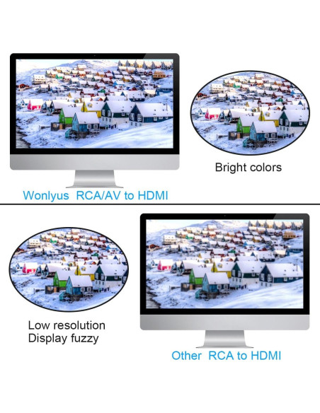 Convertidor RCA a HDMI Wonlyus 1080P para TV y PC