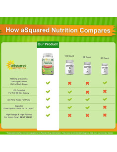 Extracto de Garcinia Cambogia 100% Puro aSquared - 120 Cápsulas 2