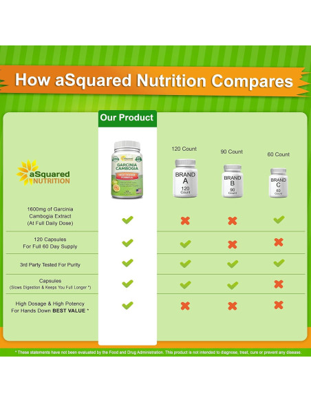 Extracto de Garcinia Cambogia 100% Puro aSquared - 120 Cápsulas