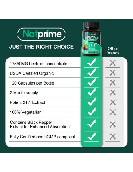 Cápsulas de Remolacha Orgánica Natprime 17850mg 120 Unidades