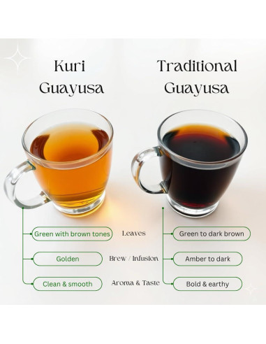 Té Energético Kuri Guayusa Dorada 113.4 g - Hoja Suelta