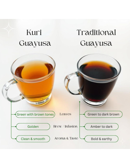Té Energético Kuri Guayusa Dorada 113.4 g - Hoja Suelta
