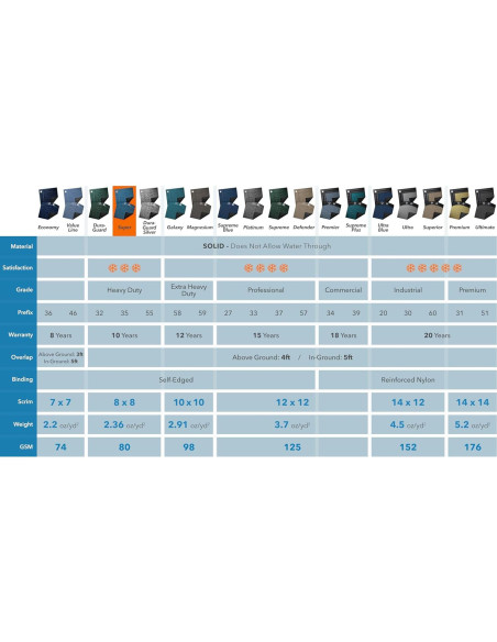 Cubierta de Piscina de Invierno Robelle 24 pies Alta Resistencia
