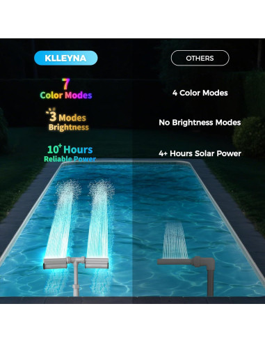 Fuente de Piscina KLLEYNA con Luces LED 7 Colores y Altura Ajustable