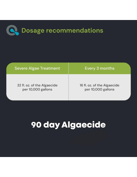 Algaecida de Cobre AquaDoc 32oz - 90 Días Sin Algas