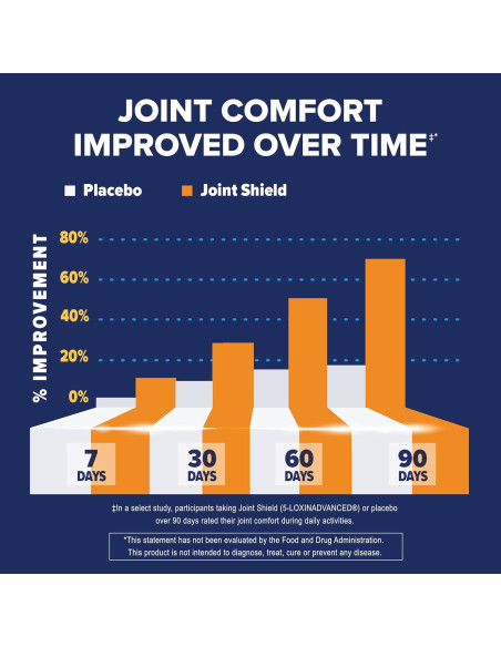 Osteo Bi-Flex Triple Fuerza Suplemento Articular 120 Tabletas