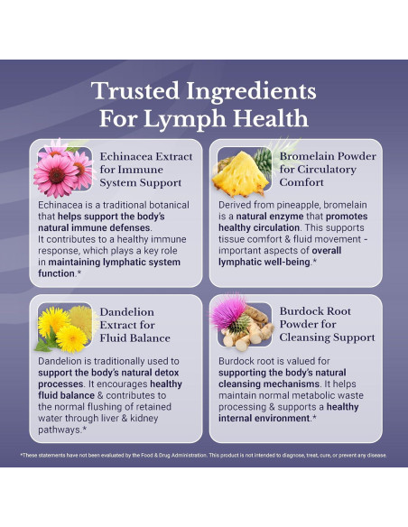 Lymph MD Suplemento Drenaje Linfático 120 Cápsulas Nation Health