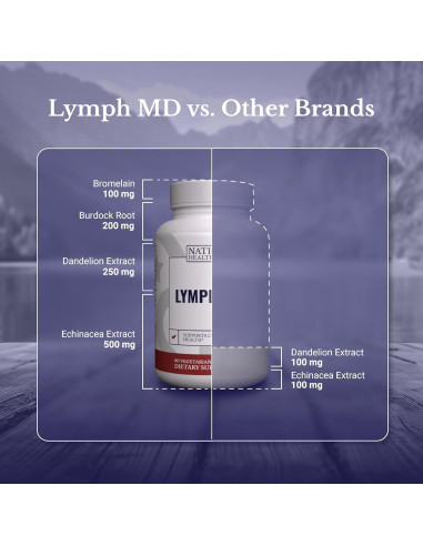 Lymph MD Suplemento Drenaje Linfático 120 Cápsulas Nation Health