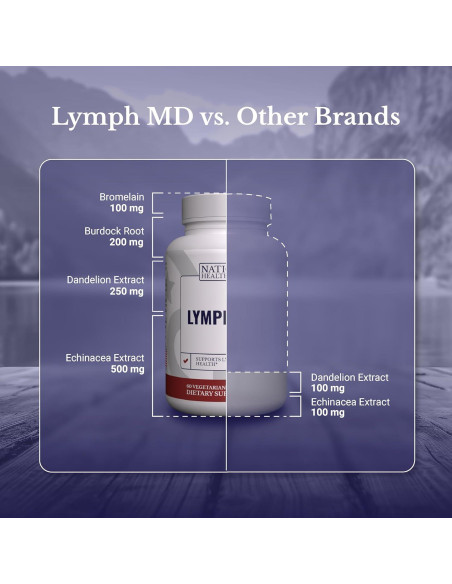 Lymph MD Suplemento Drenaje Linfático 120 Cápsulas Nation Health