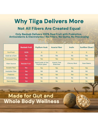 Bebida Energética Vegana Tiiga con Baobab - 99g