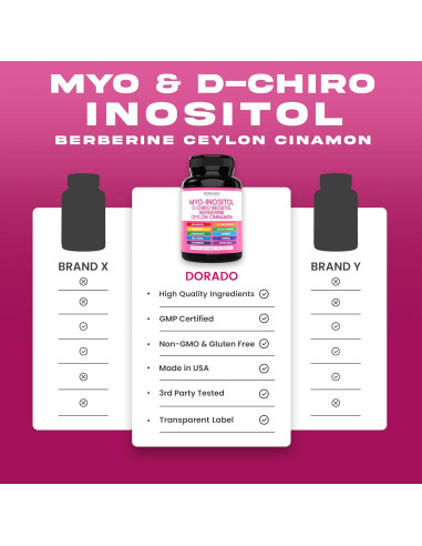 Suplemento Myo-Inositol y D-Chiro Inositol Dorado Nutrition 90 Cápsulas