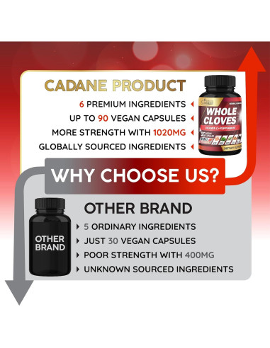 Suplemento Herbal Cadane 6 en 1 - 90 Cápsulas Veganas