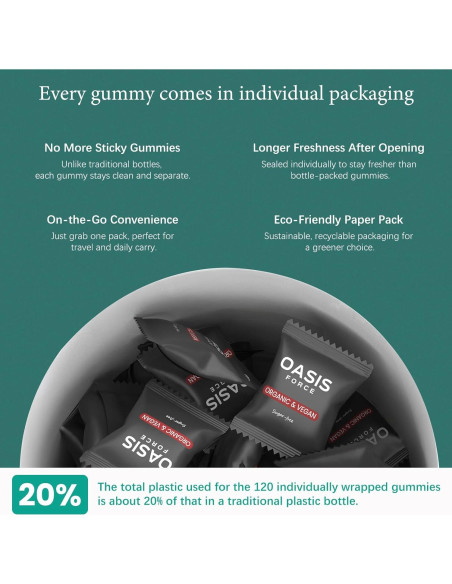 Gomitas de L-Theanine 400mg OASIS FORCE - Relajación y Sueño