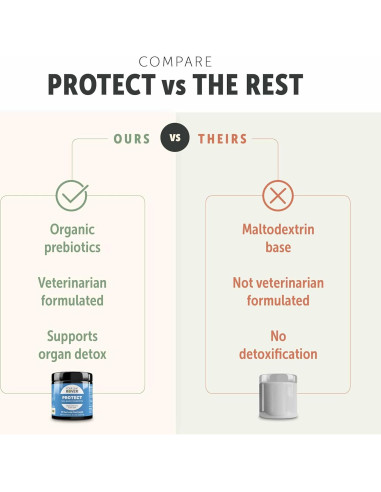 Probioticos para Perros Four Leaf Rover Protect 115g