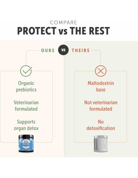 Probioticos para Perros Four Leaf Rover Protect 115g