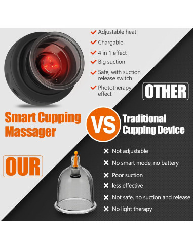 Masajeador de Ventosas Inteligente RIRC 2 Set 4 en 1 Alivio Dolor