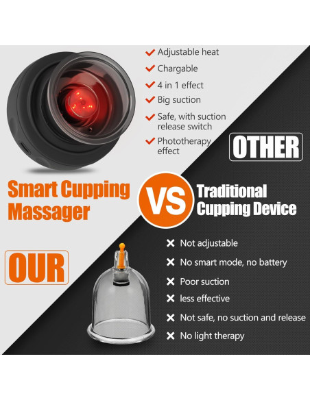 Masajeador de Ventosas Inteligente RIRC 2 Set 4 en 1 Alivio Dolor