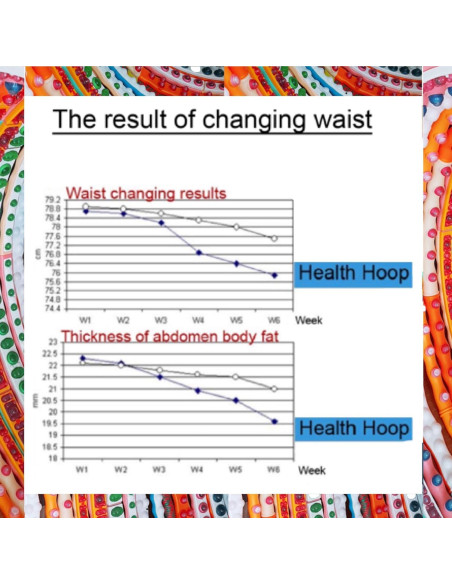 Aro de Fitness Acolchado Aro de Salud 2.1kg para Adultos