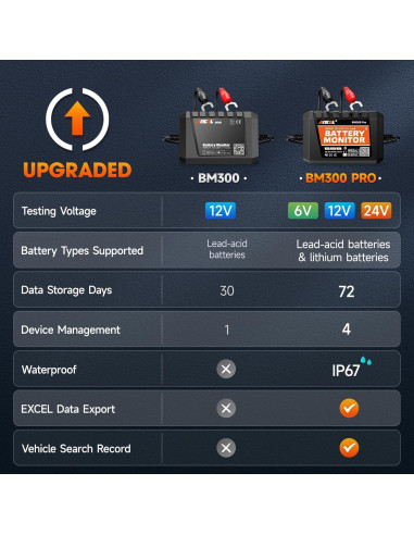 Monitor de Batería ANCEL BM300 Pro 24V 12V Bluetooth IP67