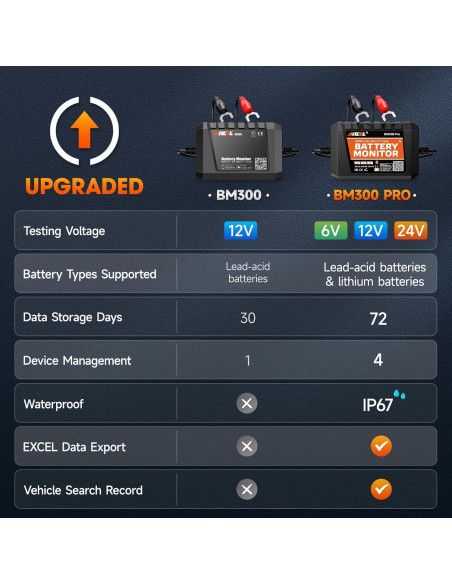 Monitor de Batería ANCEL BM300 Pro 24V 12V Bluetooth IP67