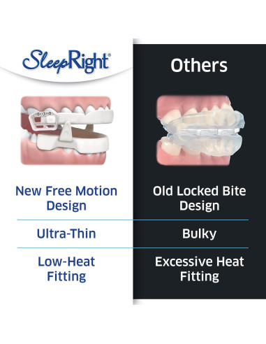Dispositivo Antirronquidos SleepRight - Ajustable y Cómodo